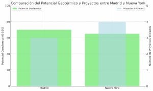 energía subterránea