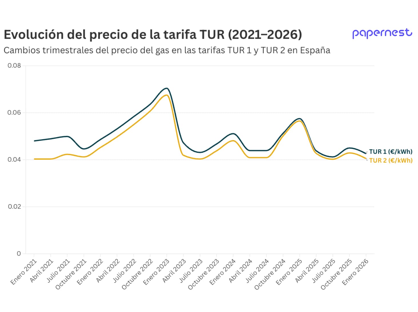 Informe destacado