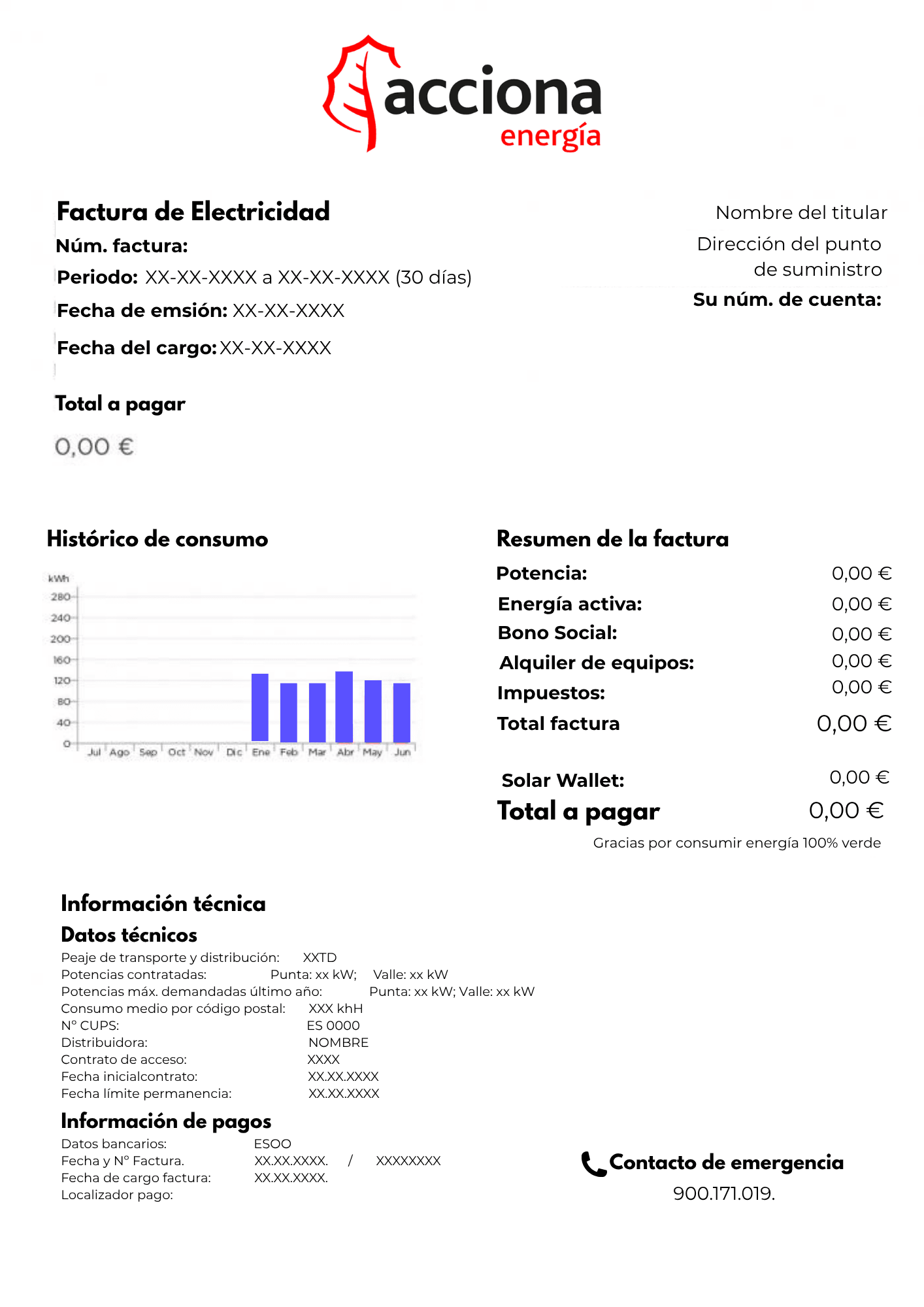 Explicación de la factura