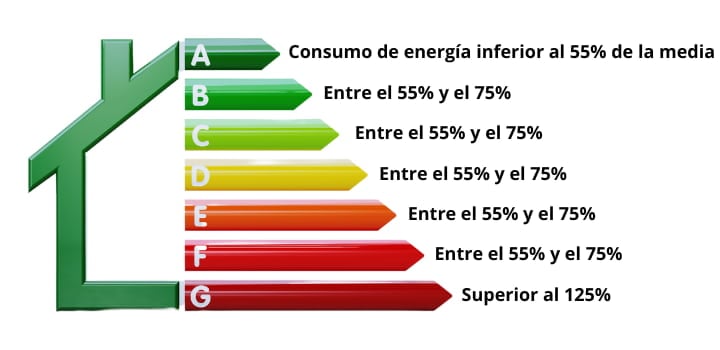etiqueta de eficiencia energética