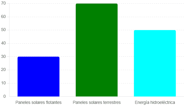 Embalses y Paneles Solares: La Revolución Energética en España