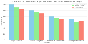 Comparativa De Desempeño Energético en edificios positivos
