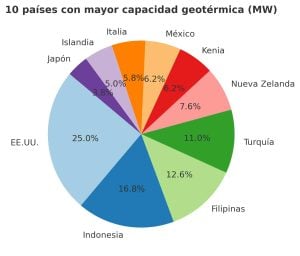 capacidad_geotermica